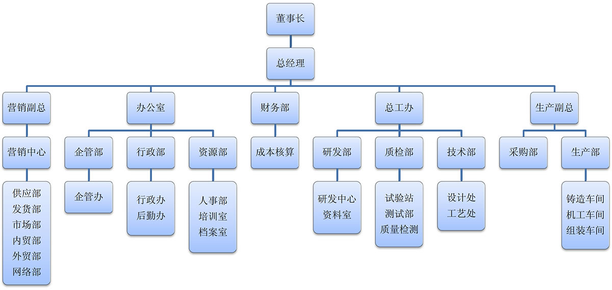 組織結(jié)構(gòu).jpg